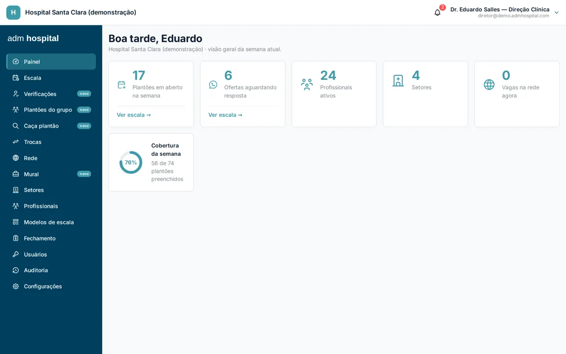 Painel da direção: cobertura da semana, plantões em aberto e profissionais ativos
