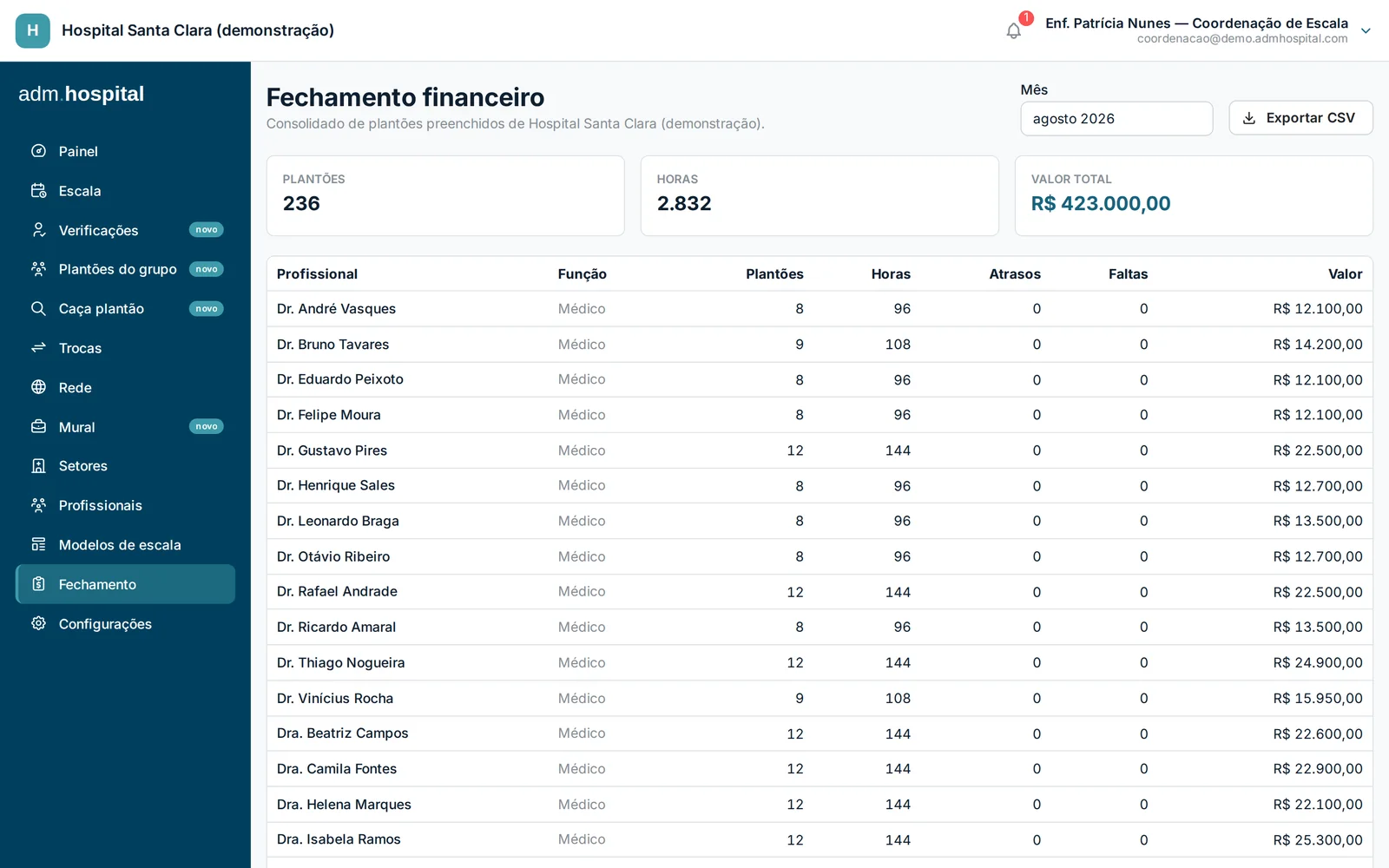 Fechamento do mês: plantões, horas, atrasos, faltas e valor por profissional